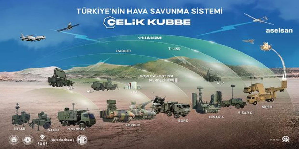 İşte Çelik Kubbe'nin yeni aşamaları!