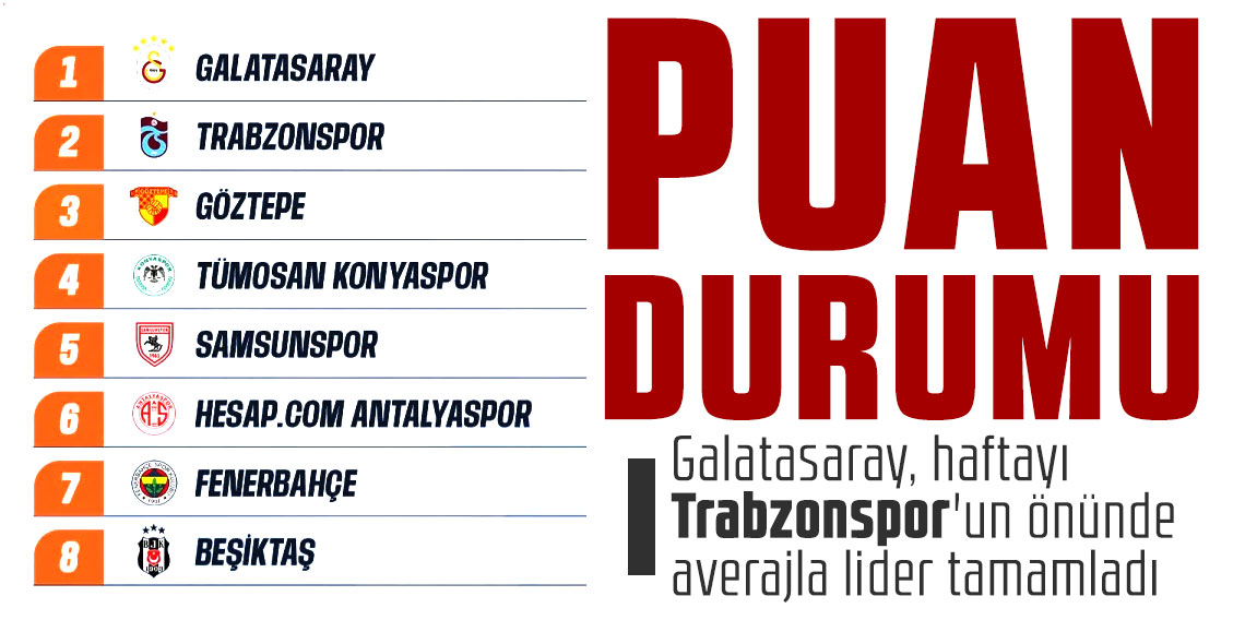 Süper Lig'de 3. haftanın ardından oluşan puan durumu ve 4. haftanın fikstürü