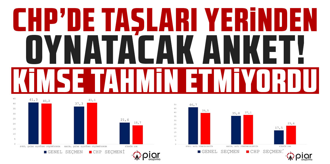 CHP’de taşları yerinden oynatacak anket! Kimse tahmin etmiyordu!