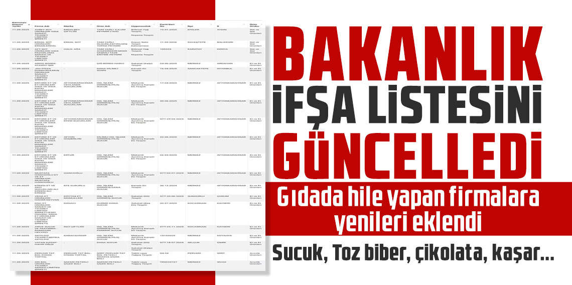 Bakanlık tek tek ifşa etti, listeye 19 yeni ürün ekledi