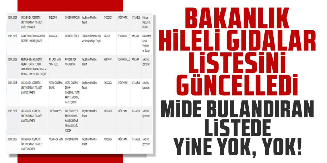 Mide bulandıran liste! Sağlığı Tehlikeye Düşürecek Gıdalar listesinde yine yok yok