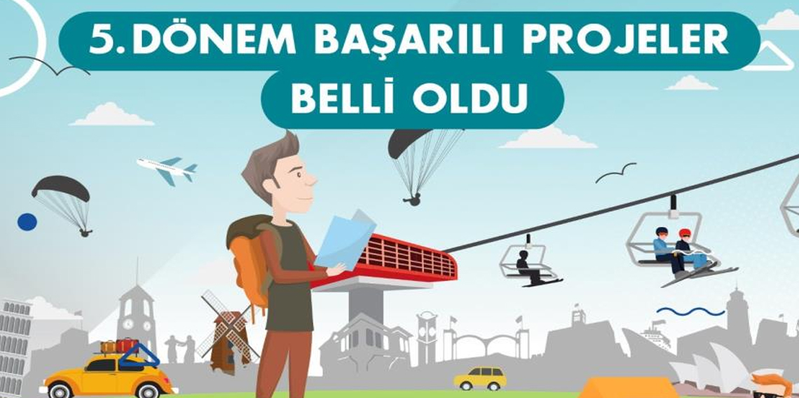 KUZKA Teknik Destek Programında başarılı projeler açıklandı