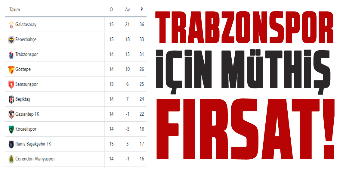 Trabzonspor için müthiş fırsat