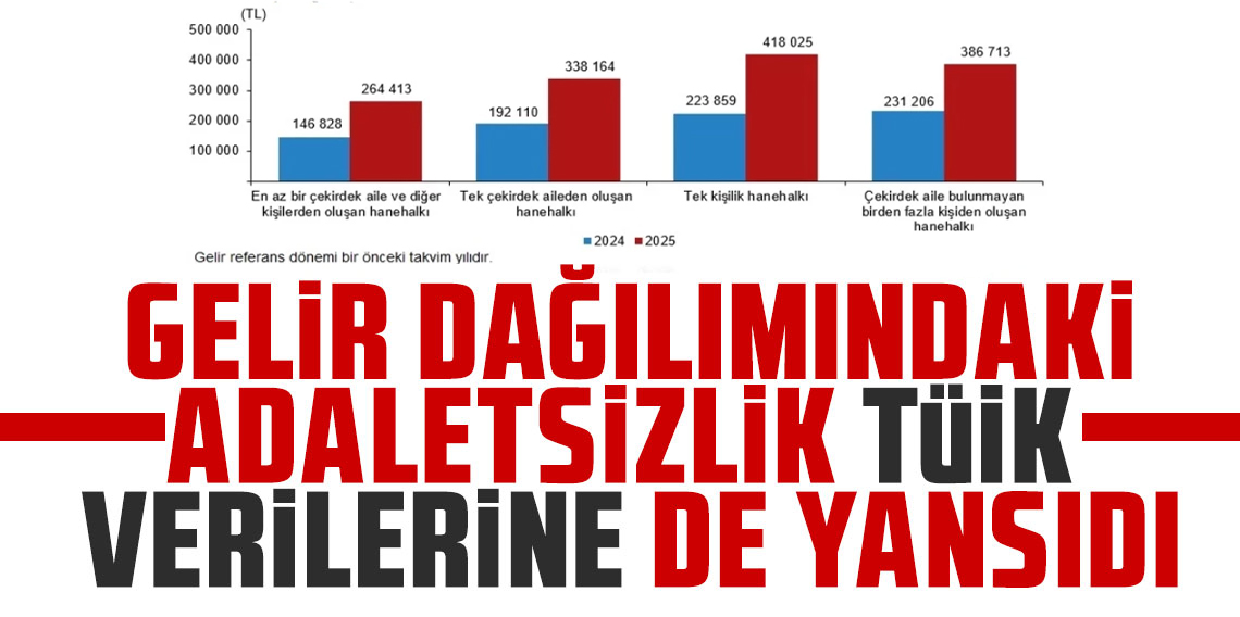 Türkiye'nin gelir dağılımında son tablo