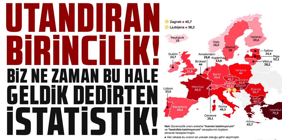 Utandıran birincilik... 'Biz ne zaman bu hale geldik' dedirten istatistik!