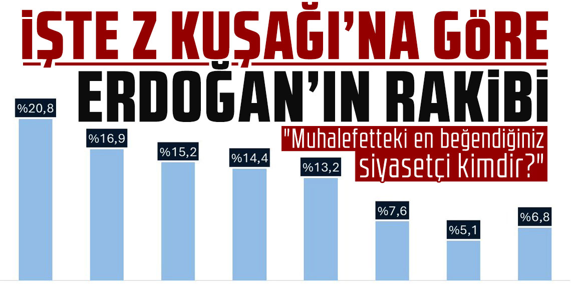 ''Z Kuşağı''nın muhalefetteki en beğendiği siyasetçi anketinin sonuçları açıklandı!