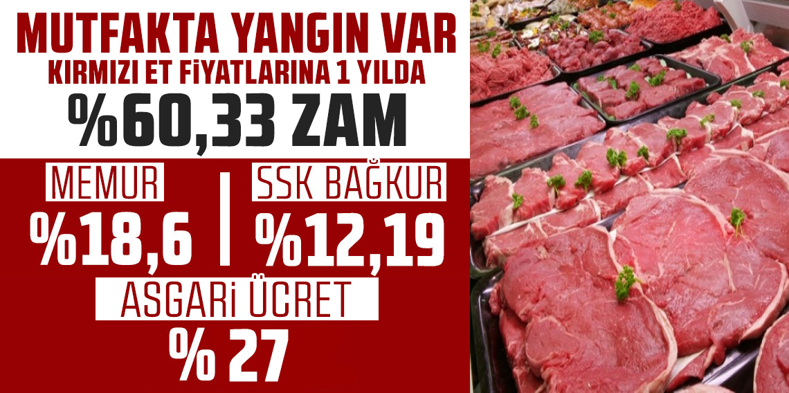Mutfak'ta Yangın Var! Et Fiyatları Bir Senede %60,33 Arttı