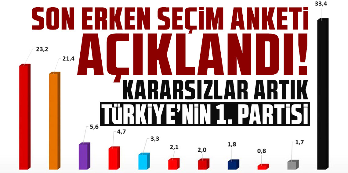 Son erken seçim anketi açıklandı; kararsızlar artık Türkiye'nin 1'inci partisi... Dağıtılınca ise...