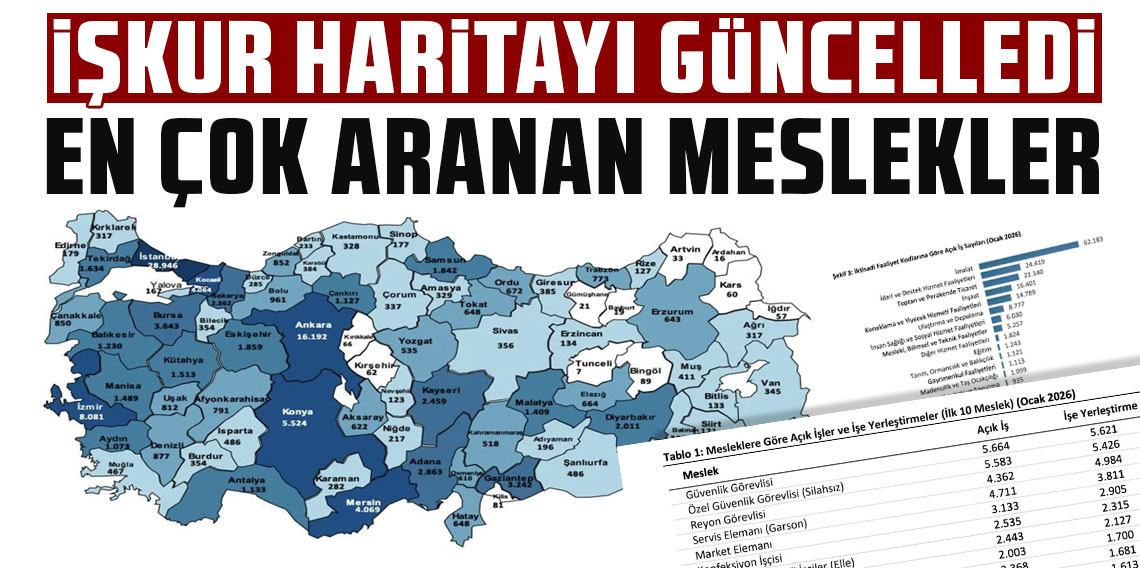 Güvenlik ve perakende meslekleri zirvede