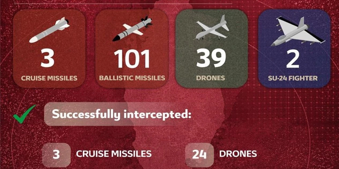 Katar Savunma Bakanlığı: 