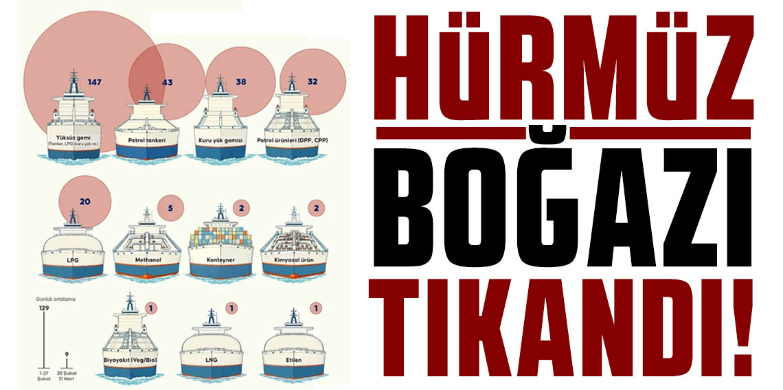 Hürmüz Boğazı'ndan 28 Şubat'tan bu yana sadece 292 ticari gemi geçiş yaptı