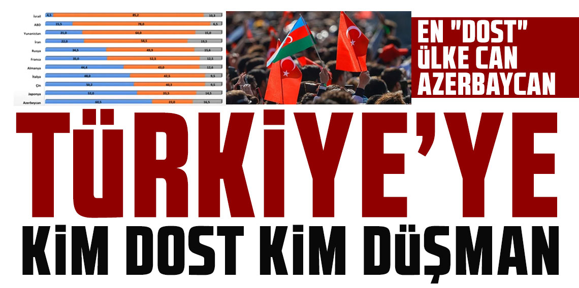 Türkiye’ye en büyük tehdit hangi ülkeler: Vatandaş ne diyor