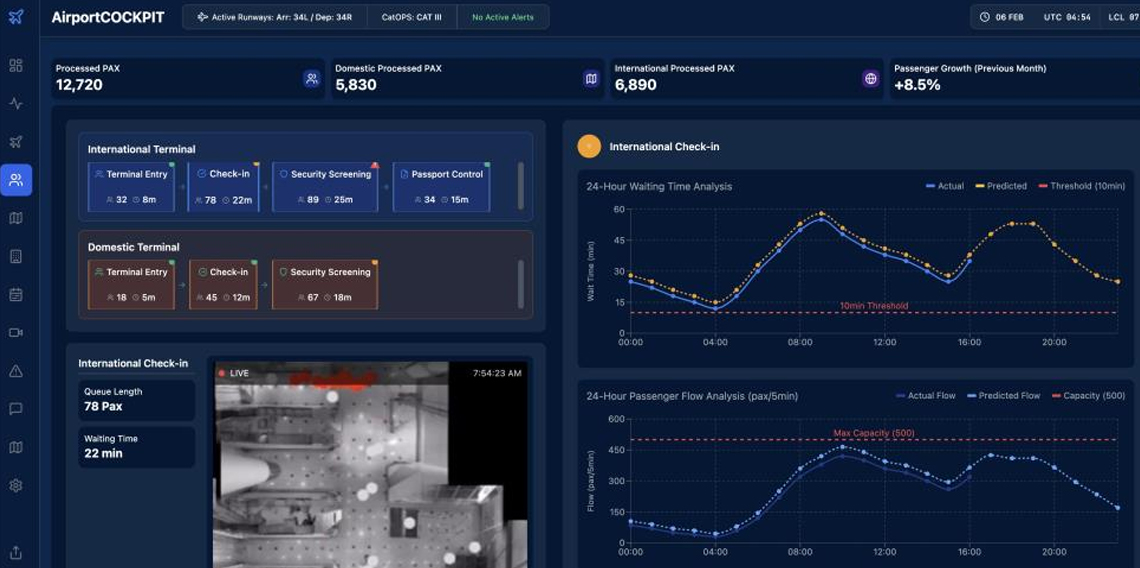 TAV Technologies, 