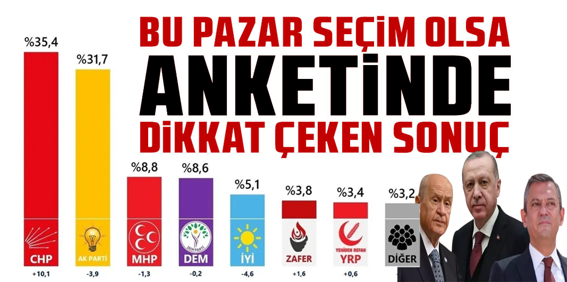 SON ANKETTE CHP DETAYI DİKKAT ÇEKTİ! Bu pazar seçim olsa tablo değişiyor