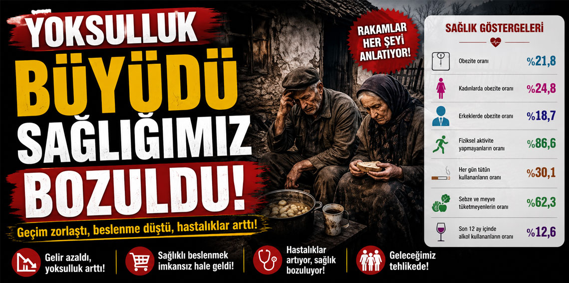 Yoksulluk büyüdü sağlığımız bozuldu!