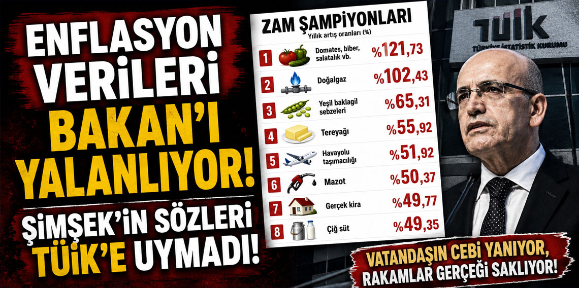 Enflasyon verileri Bakan’ı yalanlıyor!