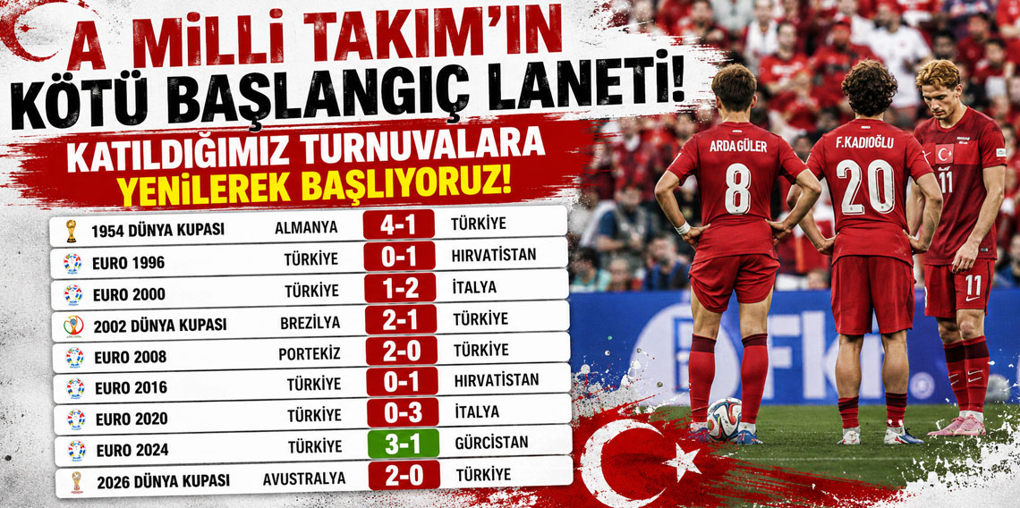 A Milli Futbol Takımın başlagıç laneti sürüyor!