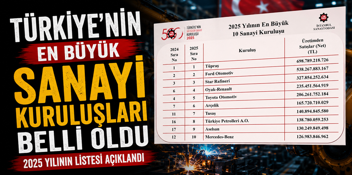 Türkiye’nin en büyük sanayi kuruluşları belli oldu
