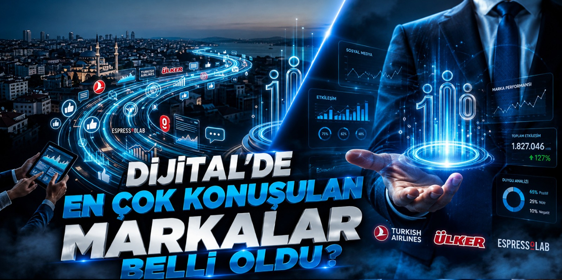 Dijitalde en çok konuşulan markalar belli oldu
