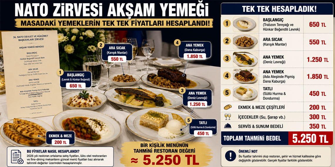 NATO zirvesi sofrasının maliyeti merak konusu oldu! Tek tek hesapladık!