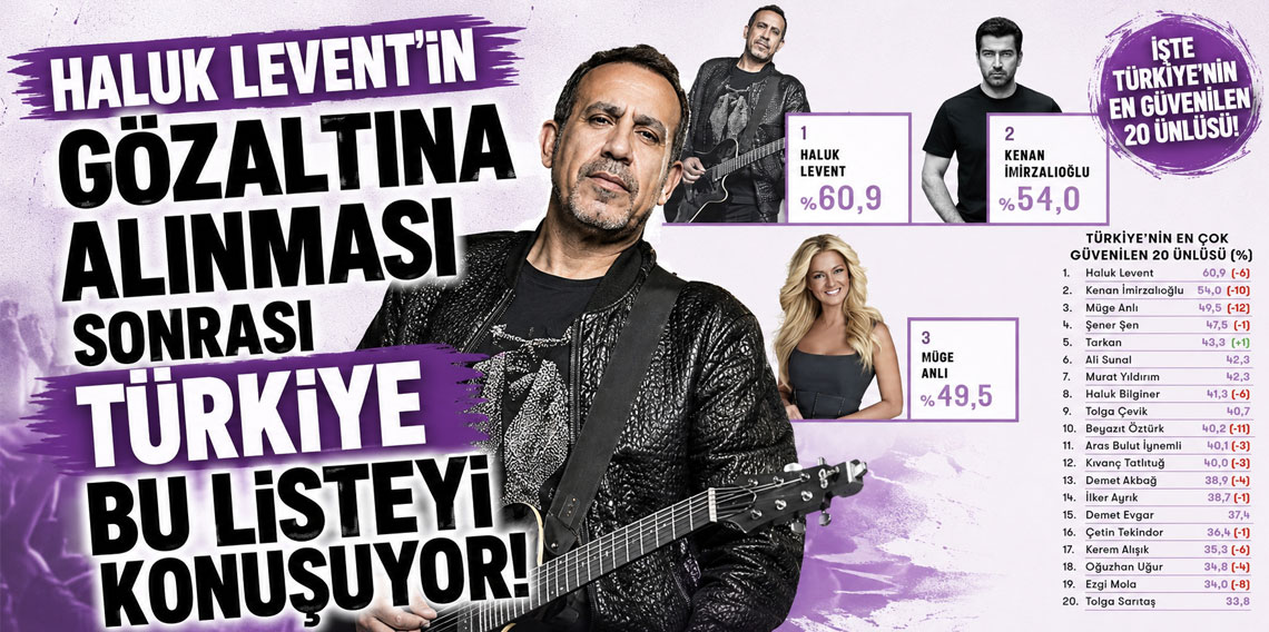 Haluk Levent'in gözaltına alınması sonrası Türkiye bu listeyi konuşuyor!