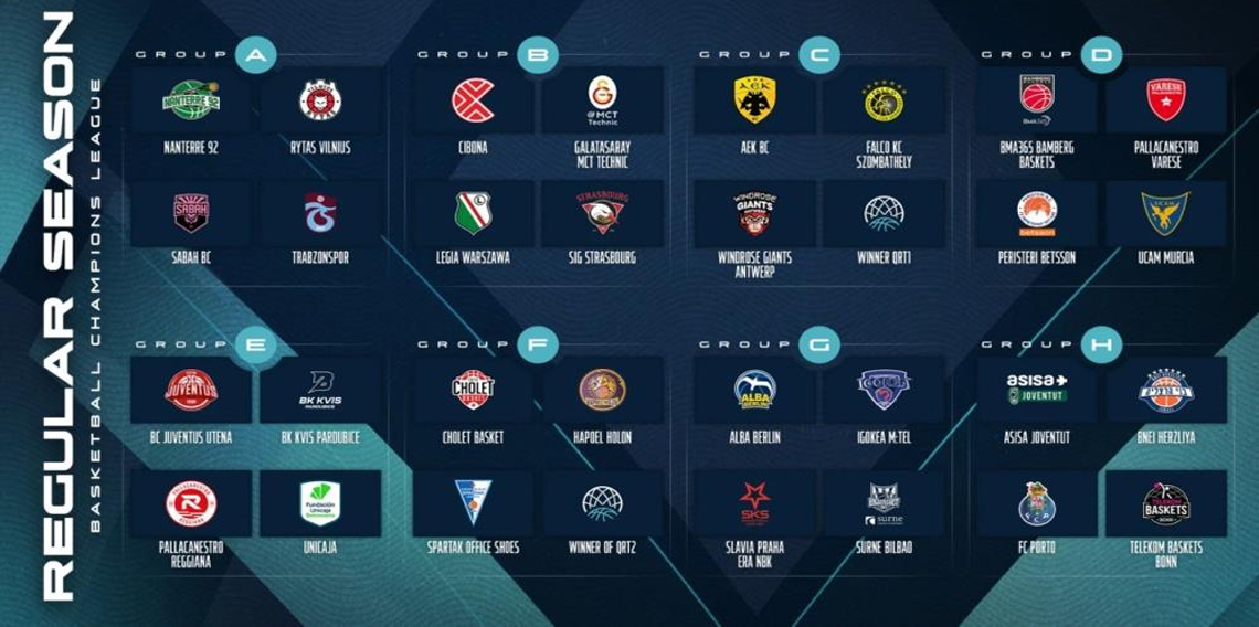 Basketbol Şampiyonlar Ligi’nde yeni sezonun grupları ve eşleşmeleri belirlendi