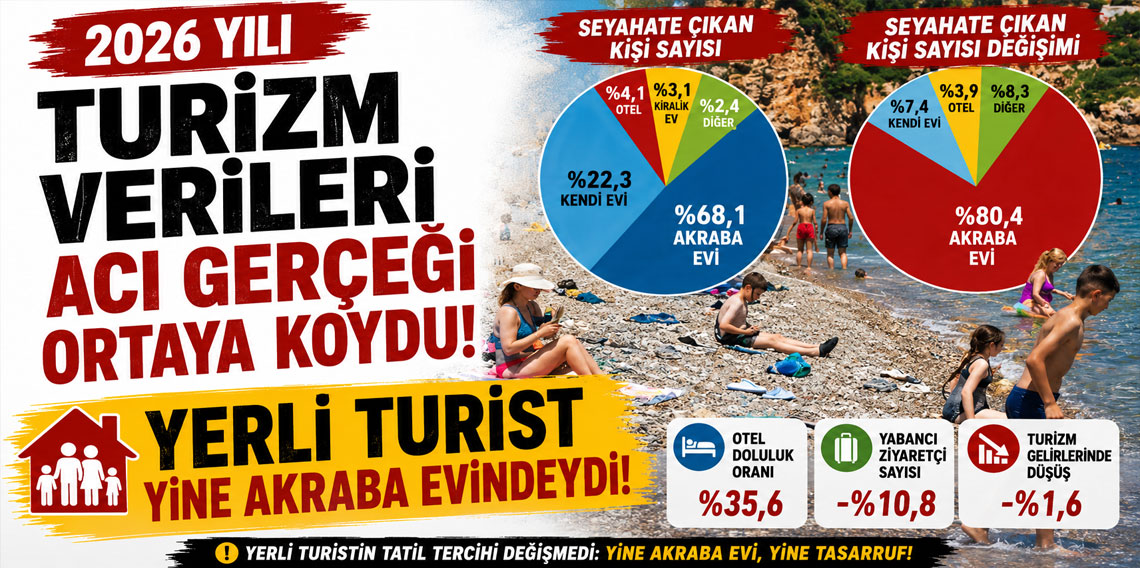 2026 yılı turizm verileri acı gerçeği ortaya koydu: Yerli turist yine akraba evindeydi