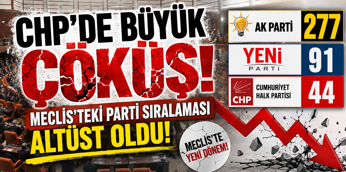 CHP'de büyük çöküş! Meclis'teki parti sıralaması altüst oldu