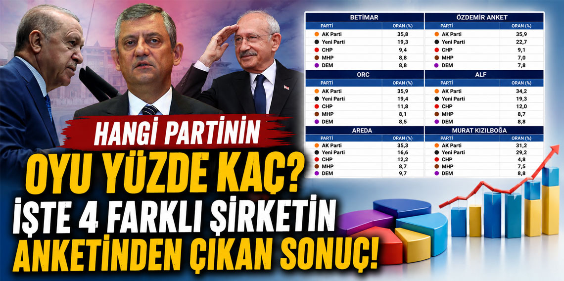 Hangi partinin oyu yüzde kaç? İşte 4 farklı şirketin anketinden çıkan sonuç