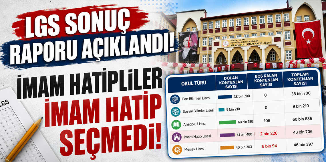 LGS sonuç raporu açıklandı! İmam hatipliler imam hatip seçmedi!