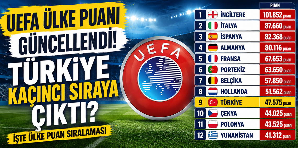 UEFA ÜLKE PUANI GÜNCELLENDİ! TÜRKİYE KAÇINCI SIRAYA ÇIKTI?