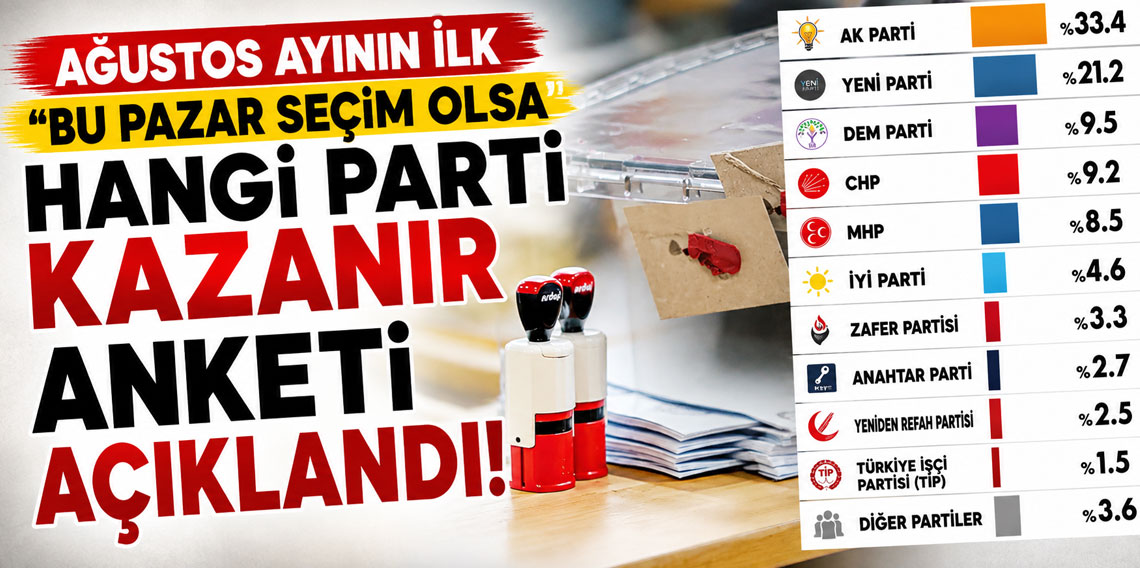 Ağustos ayının ilk ''bu pazar seçim olsa hangi parti kazanır'' anketi açıklandı
