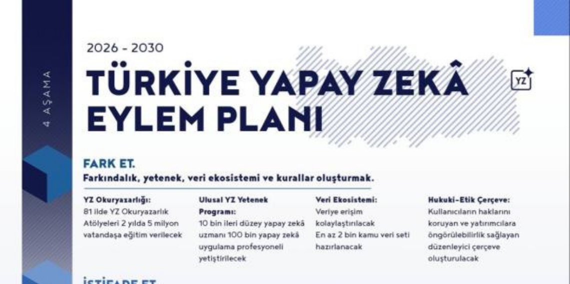 Yapay zekada 1 trilyon liralık ekonomik değer hedefi