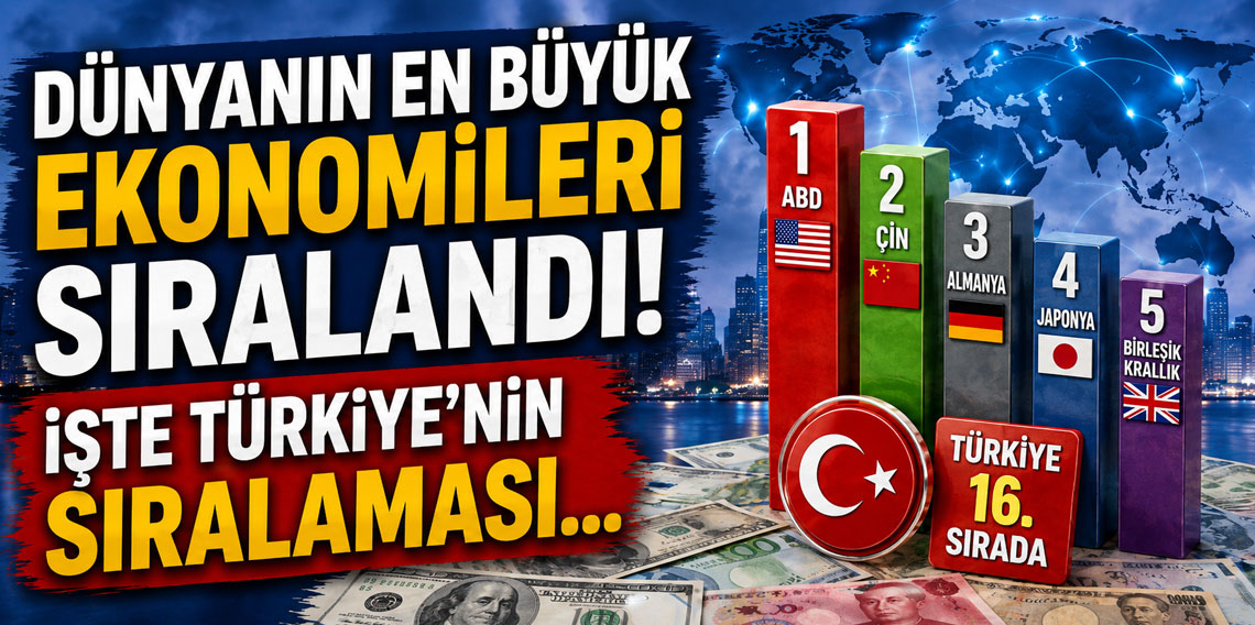 Dünyanın en büyük ekonomileri sıralandı! İşte Türkiye'nin sıralaması...