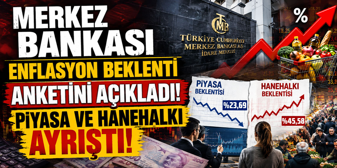Merkez Bankası enflasyon beklenti anketini açıkladı: Piyasa ve hanehalkı ayrıştı