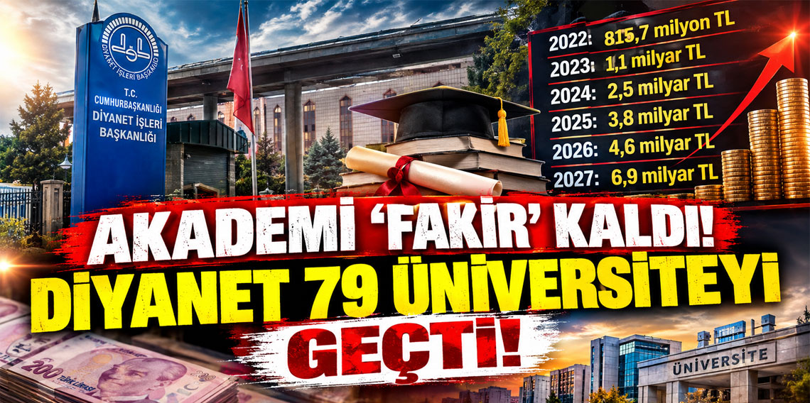 Akademi ‘fakir’ kaldı! Diyanet 79 üniversiteyi geçti!