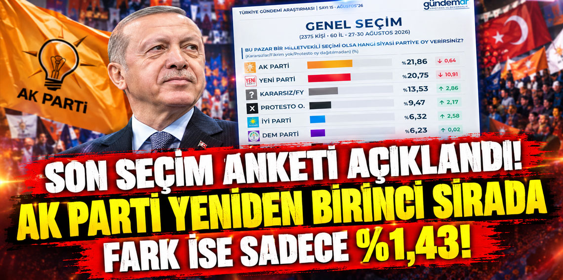 Son seçim anketi açıklandı: AK Parti yeniden birinci sırada fark ise sadece %1,43!