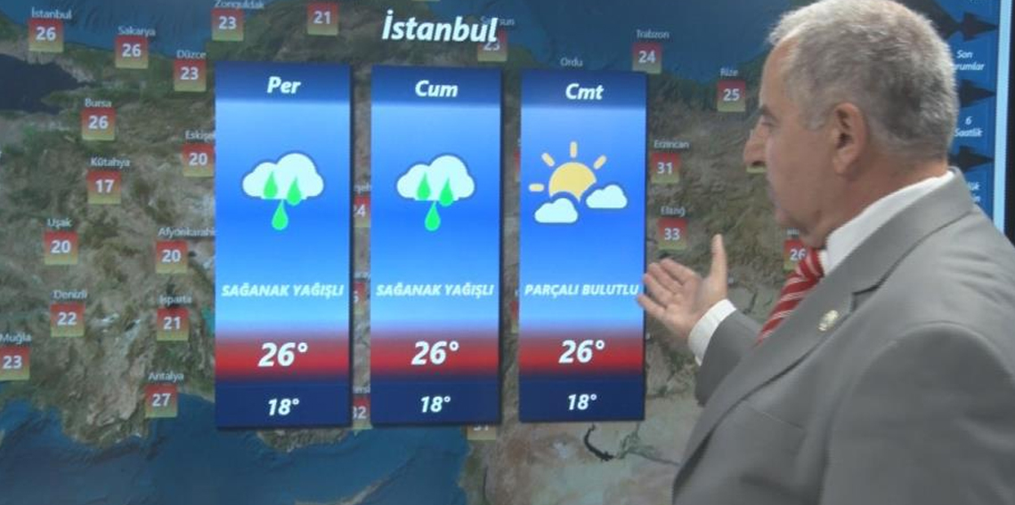 Hava Tahmin Uzmanı Macit