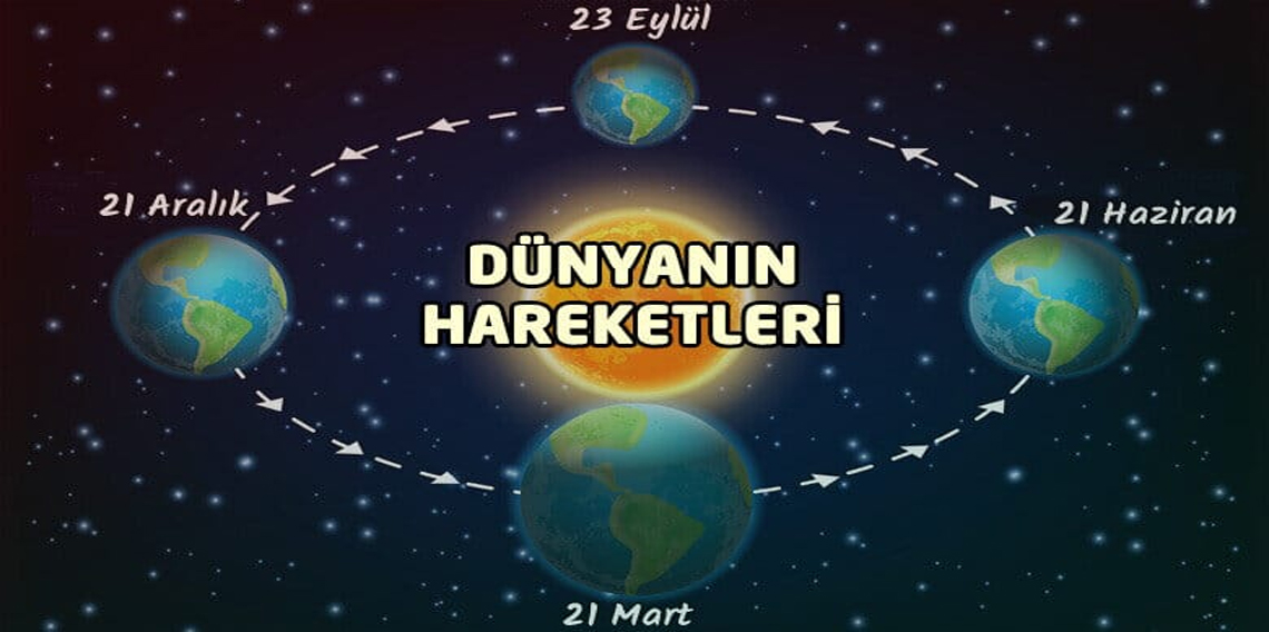 Dünya'nın Hareketleri Nelerdir? 4. Sınıf Fen Bilimleri Konu Anlatımı ve Örnek Sorular