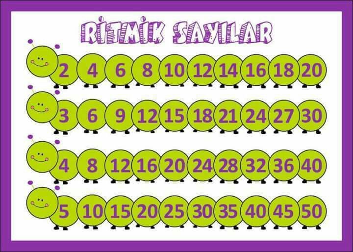 Ritmik sayma nedir, nasıl yapılır? 1. sınıf matematik için birer, ikişer, beşer ve onar ritmik sayma örnekleri ve alıştırmalar.